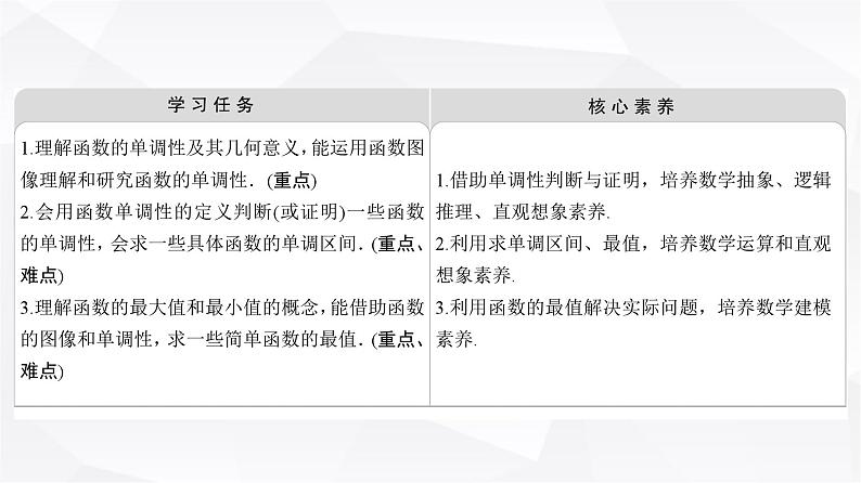 人教B版高中数学必修第一册第3章3-1-2第1课时单调性的定义与证明课件02