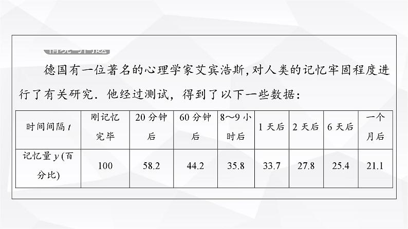 人教B版高中数学必修第一册第3章3-1-2第1课时单调性的定义与证明课件04