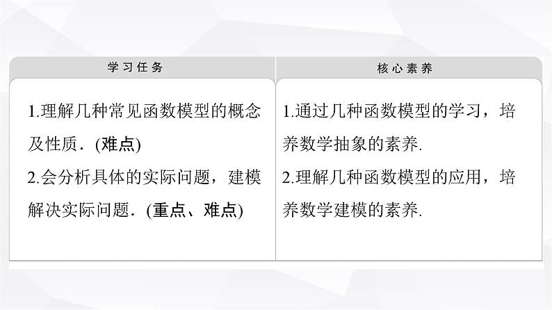 人教B版高中数学必修第一册第3章3-4数学建模活动：决定苹果的最佳出售时间点课件02