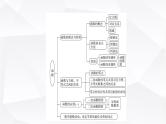 人教B版高中数学必修第一册第3章章末综合提升课件