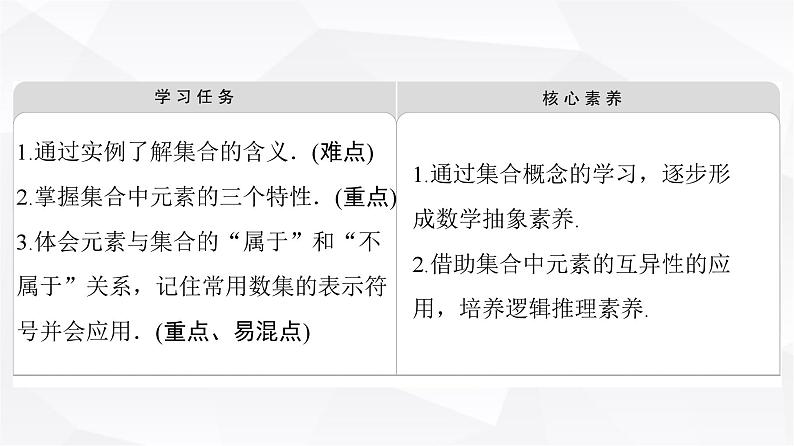 人教B版高中数学必修第一册第1章1-1-1第1课时集合课件02