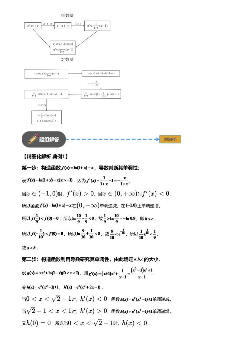 高考数学经典多题一解：函数与导数 [专题4] 泰勒公式 巧解压轴 【讲】03