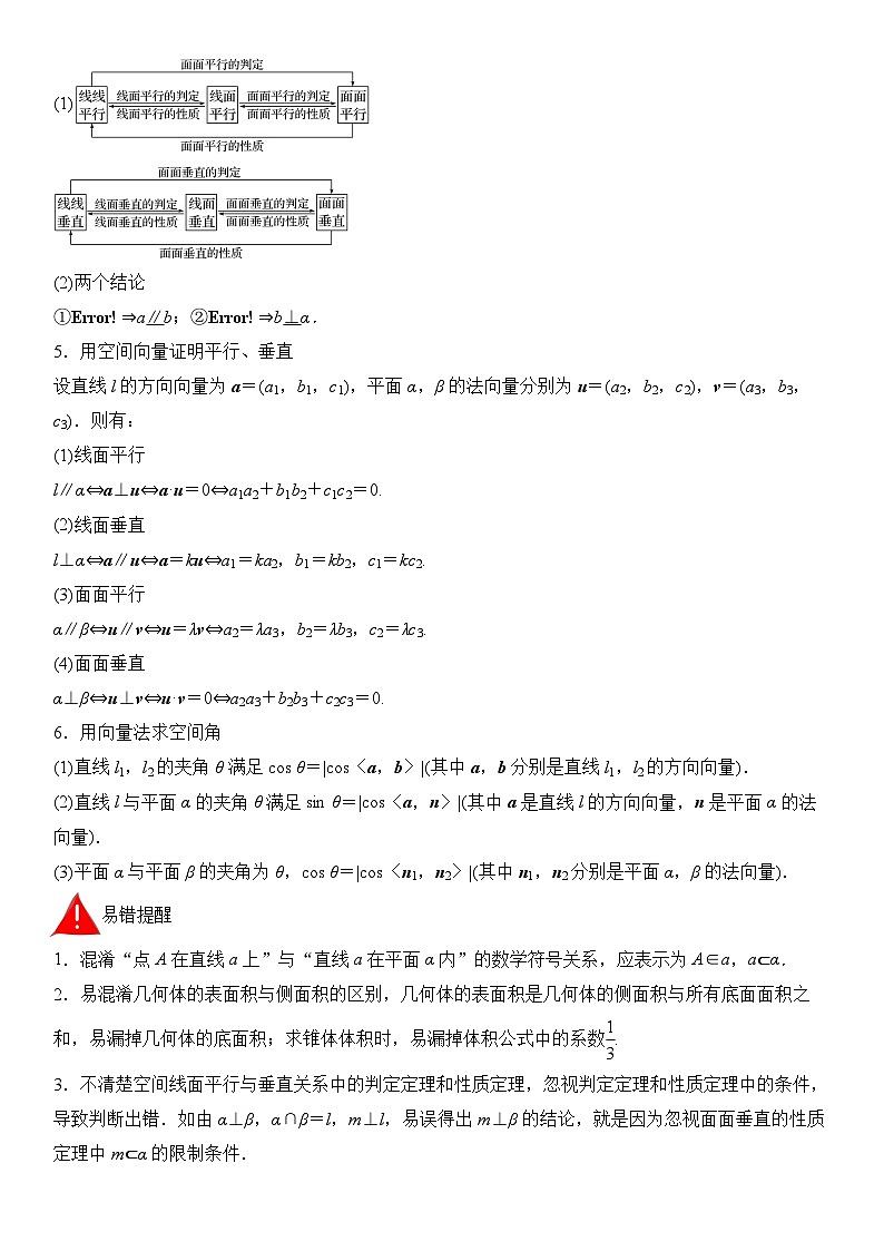 考前回顾05立体几何与空间向量（知识清单+易错分析+23年高考真题+24年最新模拟）原卷版第3页