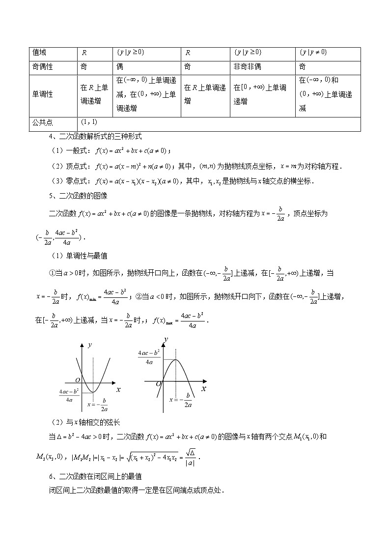 专题08 幂函数与二次函数-2024年新高考数学艺术生突破90分精讲02