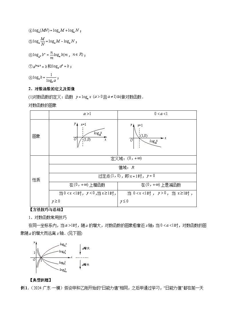 专题10 对数与对数函数 （原卷版）第2页