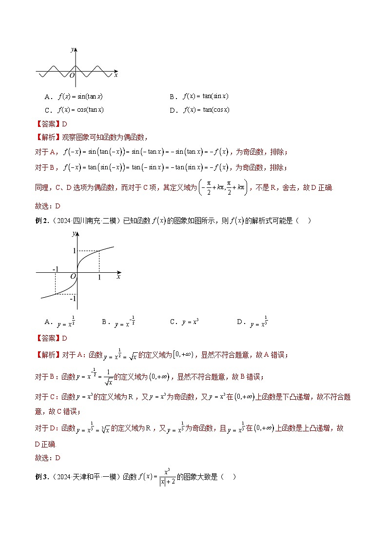 专题12 函数的图象-2024年新高考数学艺术生突破90分精讲03