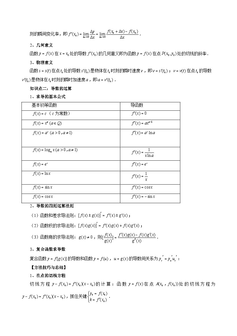 专题14 导数的概念与运算 -2024年新高考数学艺术生突破90分精讲02
