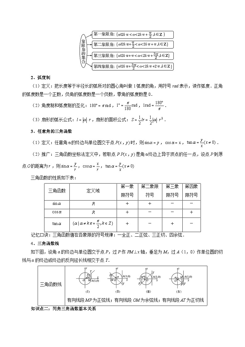 专题18 三角函数概念与诱导公式 （解析版）第2页