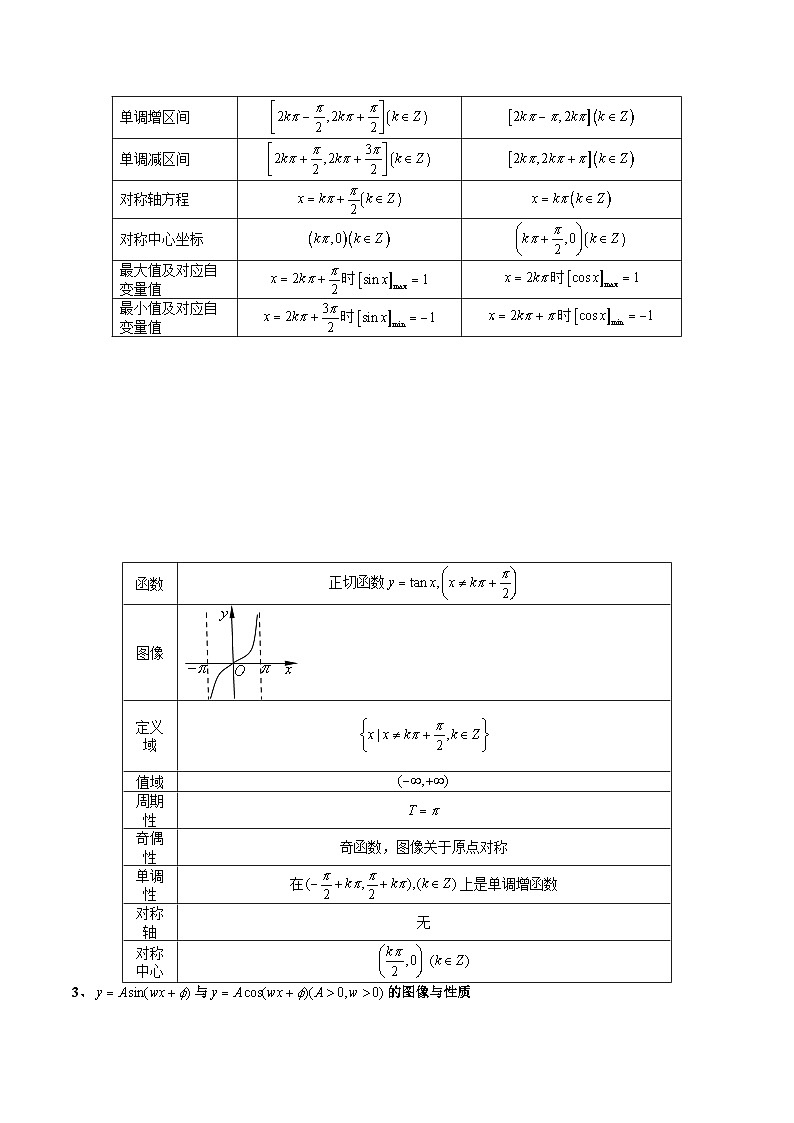 专题20 三角函数的图象与性质（解析版）第2页