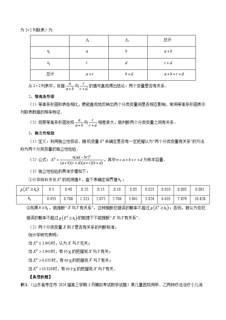 专题28 统计案例和回归方程 （原卷版）第3页