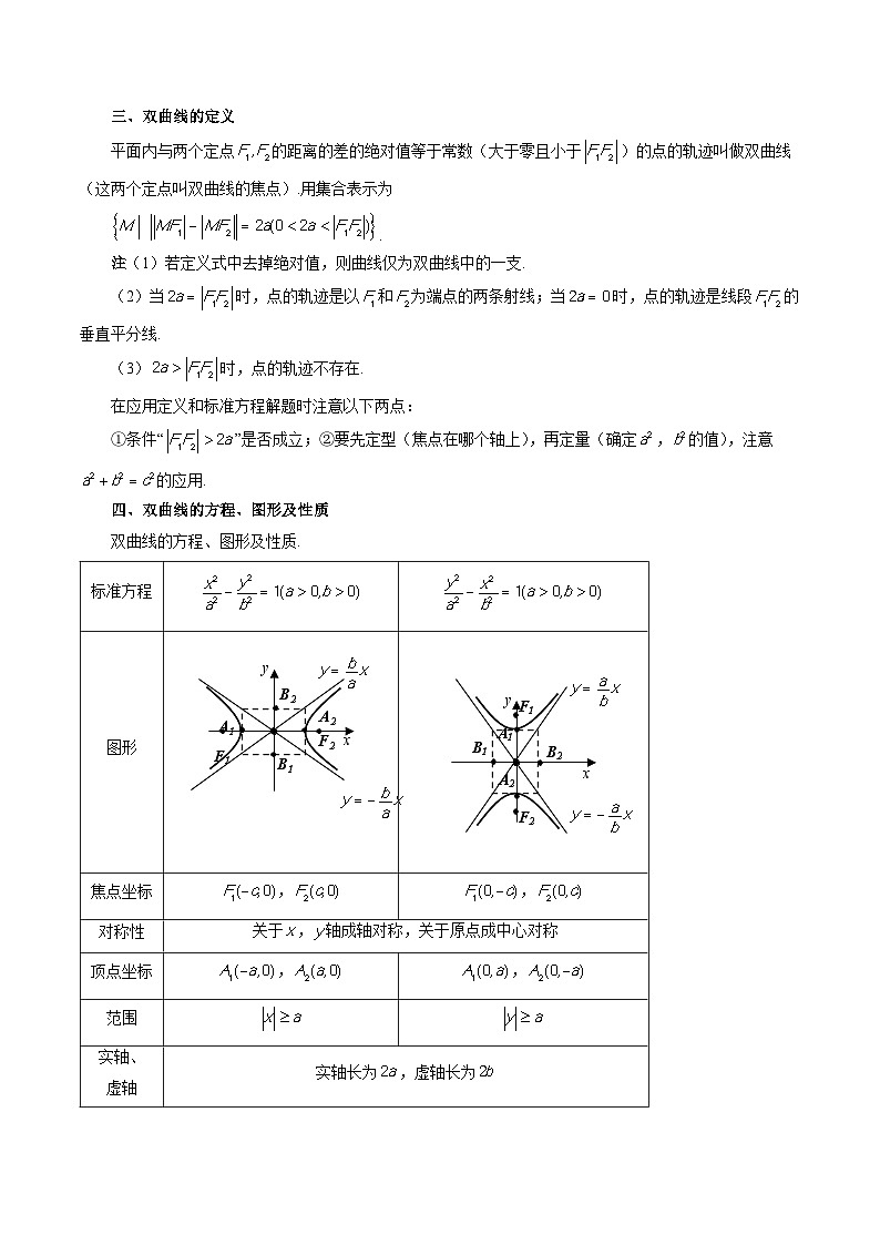专题36 圆锥曲线基础过关小题 （原卷版）第3页
