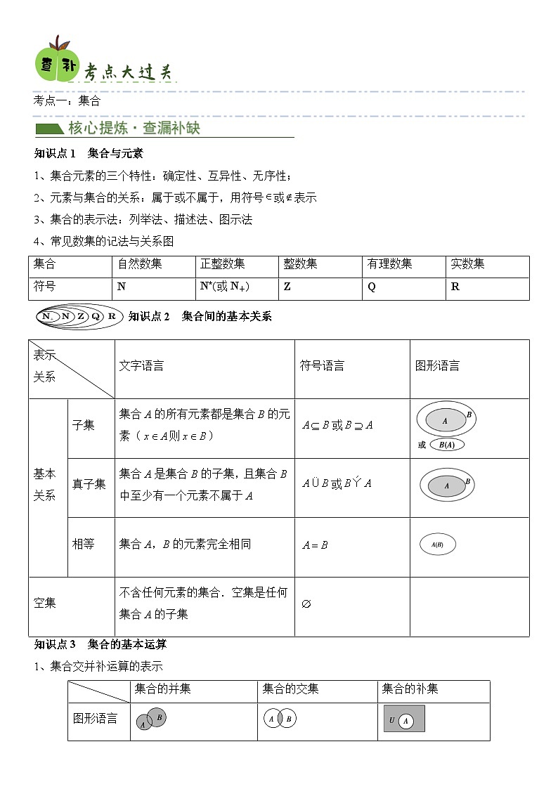 专题01 集合、复数、不等式与常用逻辑用语（解析版）第2页