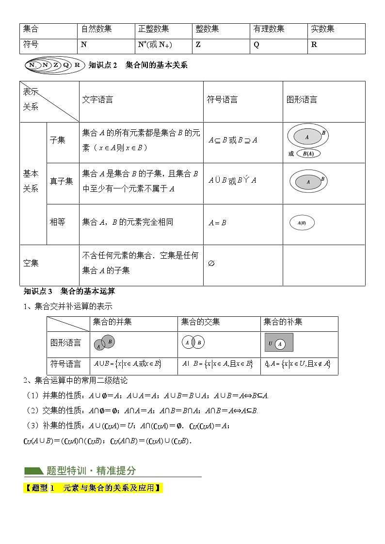 专题01 集合、复数、不等式与常用逻辑用语（原卷版）第2页