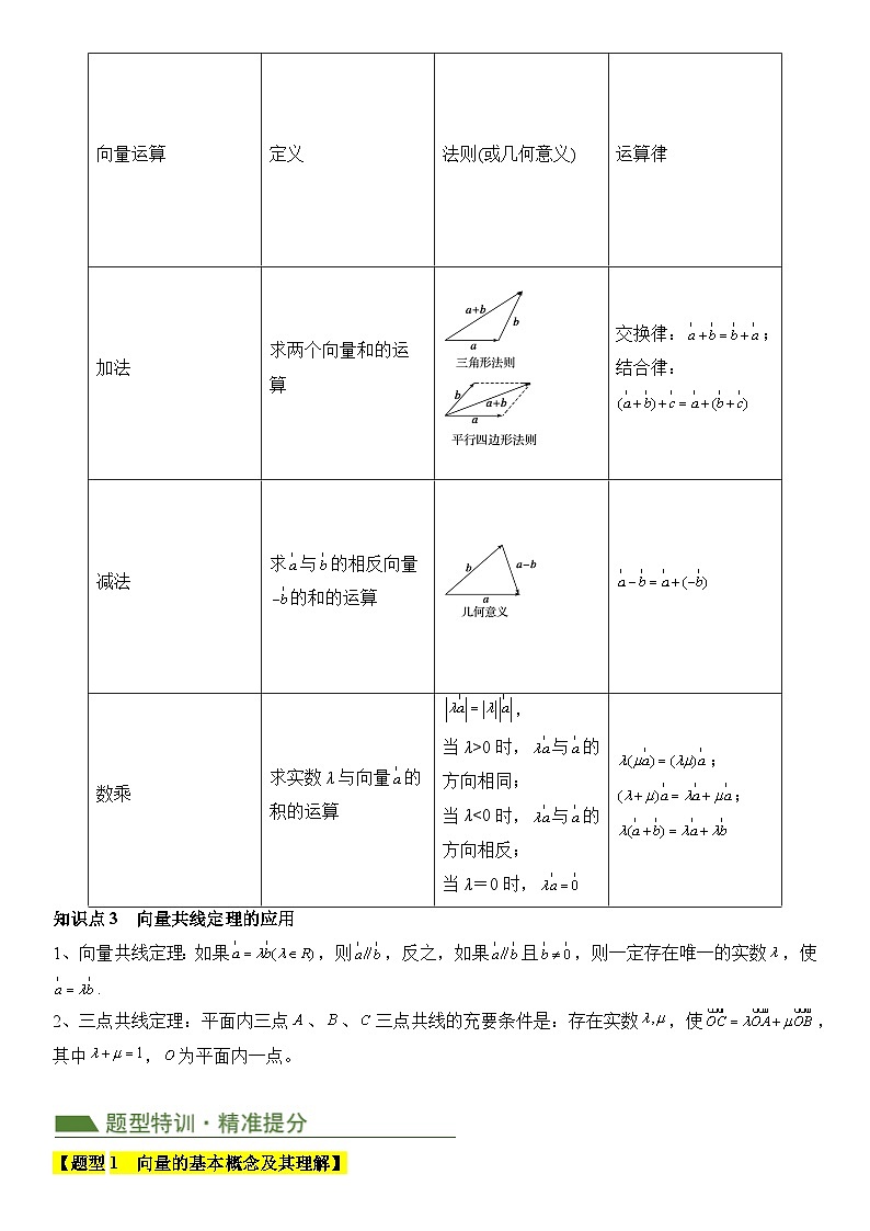专题05 平面向量（4考点+16题型）（解析版）第3页