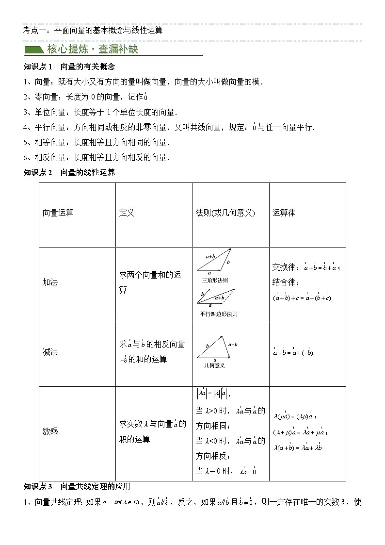 专题05 平面向量（4考点+16题型）（原卷版）第2页