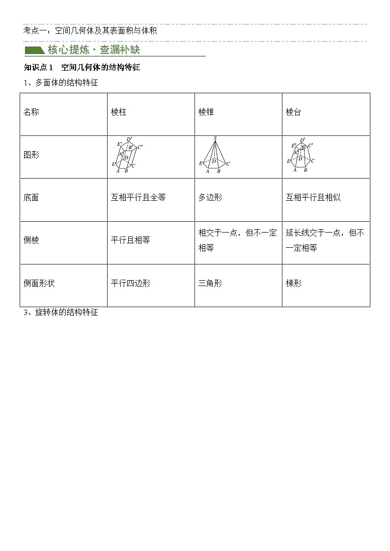 专题06 空间向量与立体几何（3考点+18题型）（原卷版）第2页