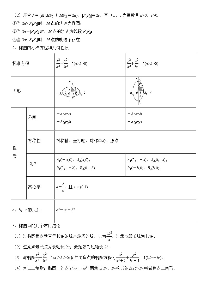 专题08 圆锥曲线（2考点+13题型）（原卷版）第2页