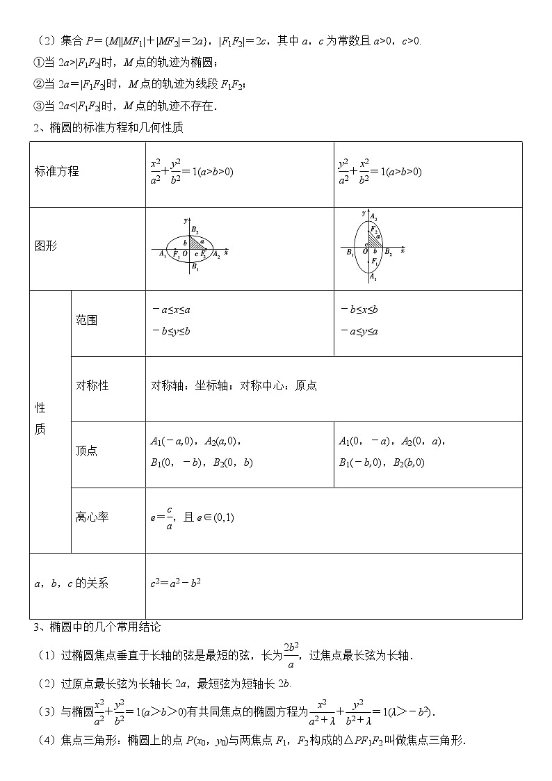 专题08 圆锥曲线（2考点+13题型）（解析版）第2页