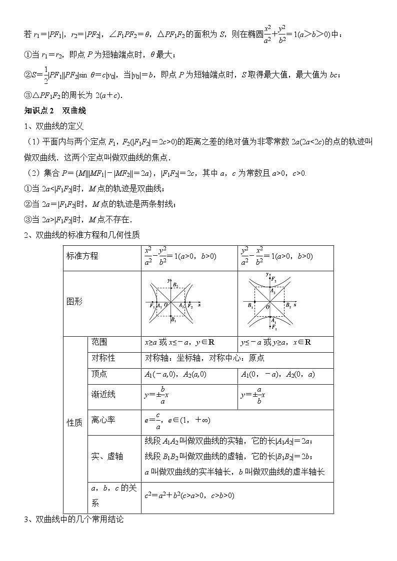 专题08 圆锥曲线（2考点+13题型）（解析版）第3页