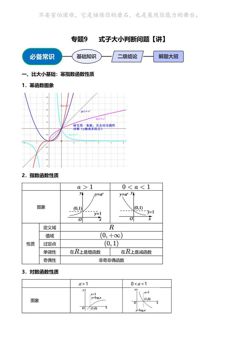 高考数学压轴题全攻略专题9 式子大小判断问题【讲】01