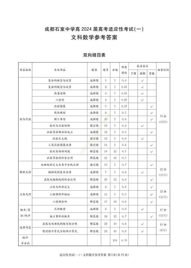 四川省成都石室中学2024届高三高考适应性考试（一）+文科数学试题03