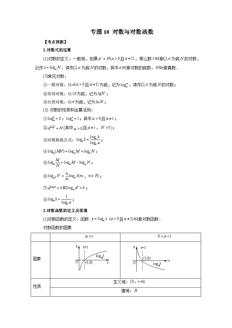 新高考数学大一轮复习讲义之方法技巧专题10对数与对数函数(原卷版+解析)第1页