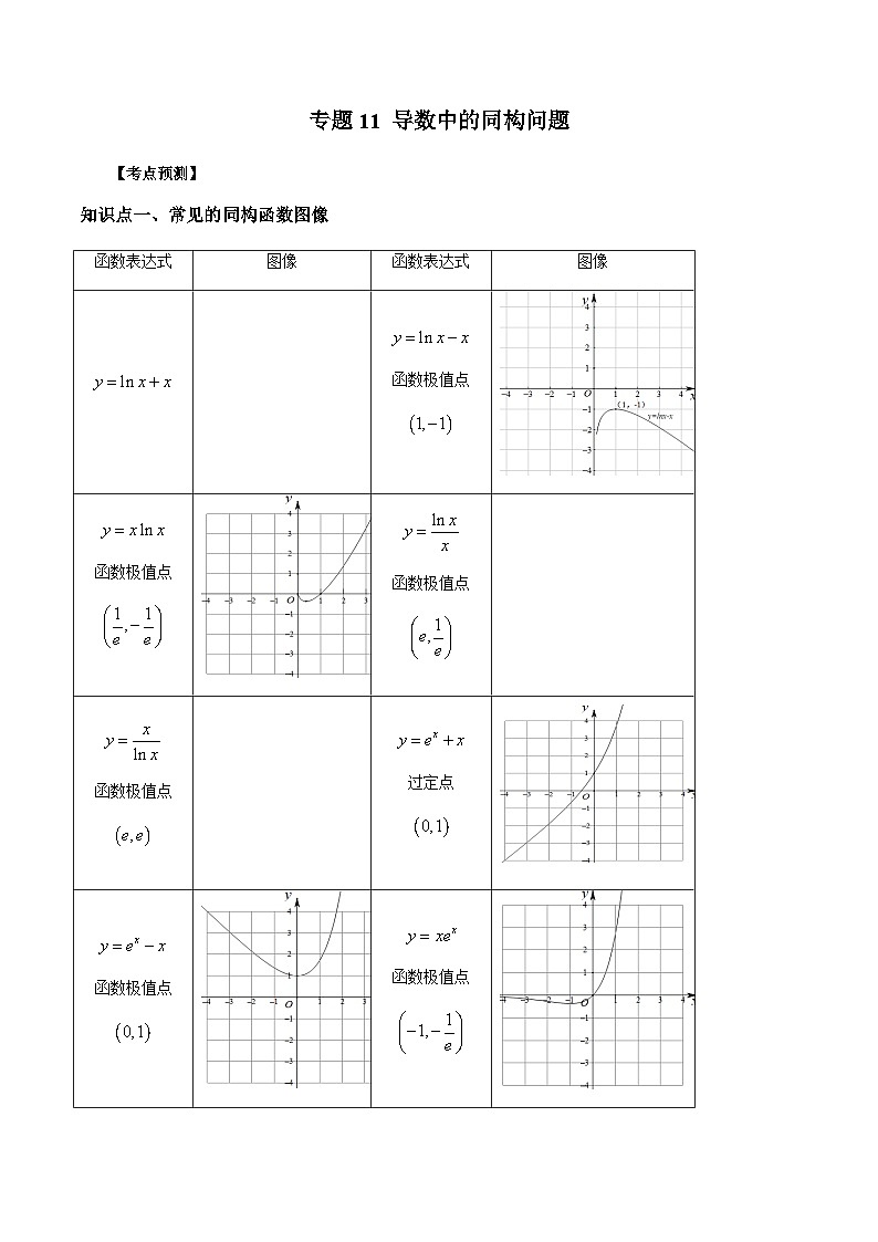 新高考数学大一轮复习讲义之方法技巧专题11导数中的同构问题(原卷版+解析)01