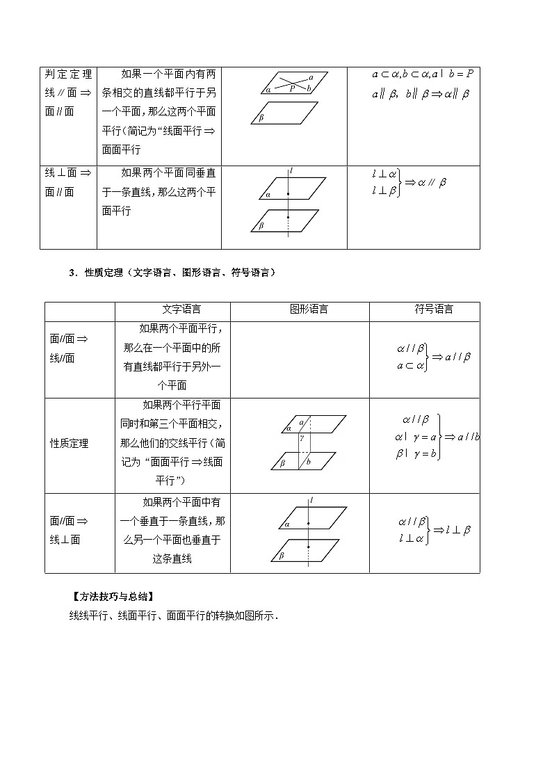 新高考数学大一轮复习讲义之方法技巧专题30直线、平面平行的判定与性质(原卷版+解析)第2页