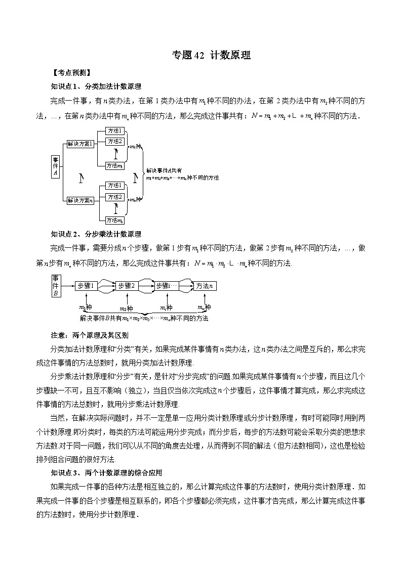 新高考数学大一轮复习讲义之方法技巧专题42计数原理(原卷版+解析)第1页