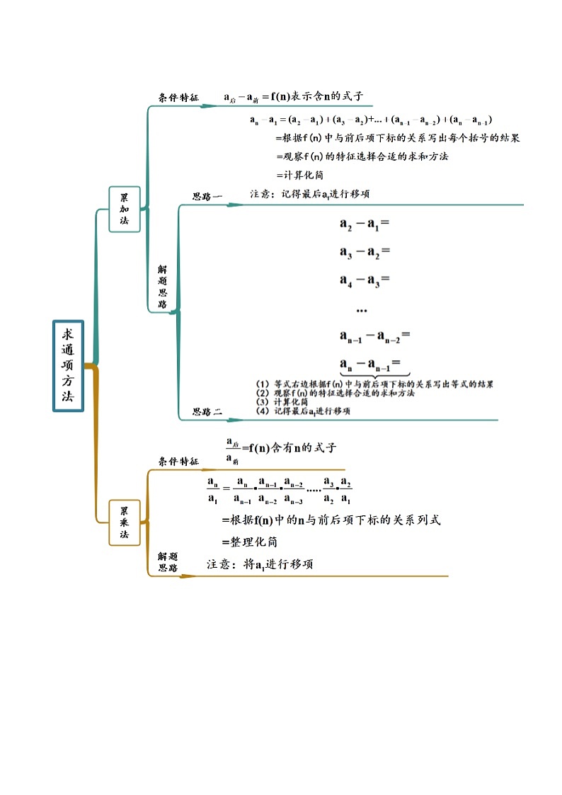 (人教A版2019选择性必修第二册)高二数学拓展1利用递推公式求通项公式(精讲)(原卷版+解析)02