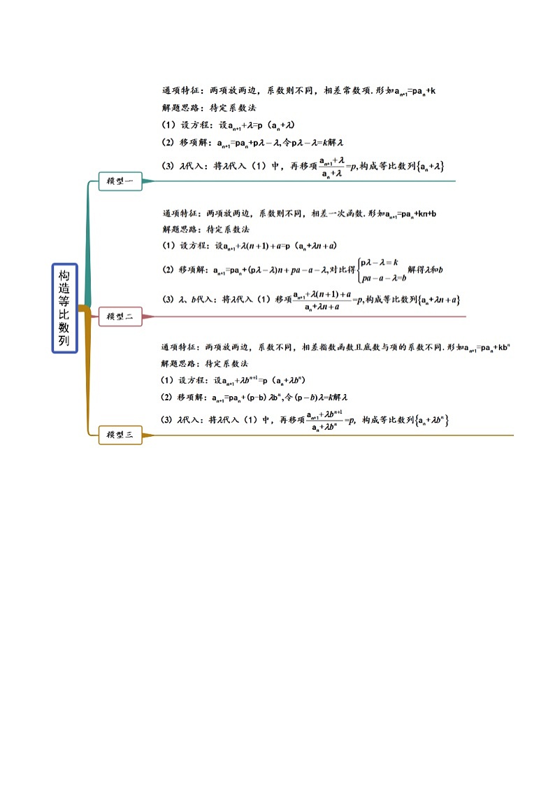 (人教A版2019选择性必修第二册)高二数学拓展1利用递推公式求通项公式(精讲)(原卷版+解析)03
