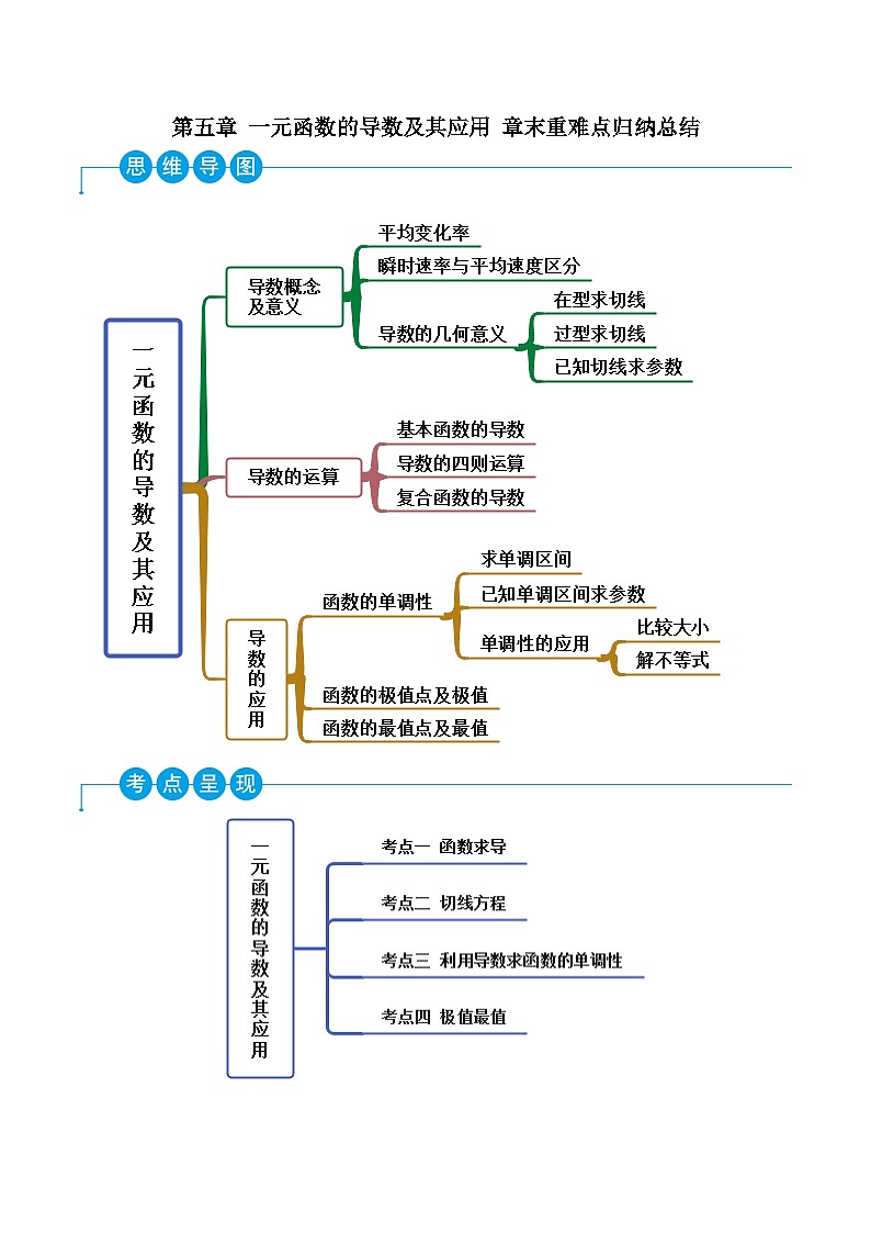 (人教A版2019选择性必修第二册)高二数学第五章一元函数的导数及其应用(原卷版+解析)第1页