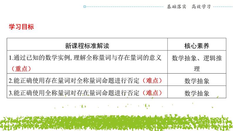 新人教A版 高中数学必修第一册 1.5.1《全称量词与存在量词》课件02
