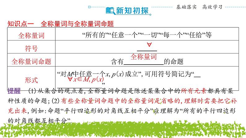 新人教A版 高中数学必修第一册 1.5.1《全称量词与存在量词》课件04