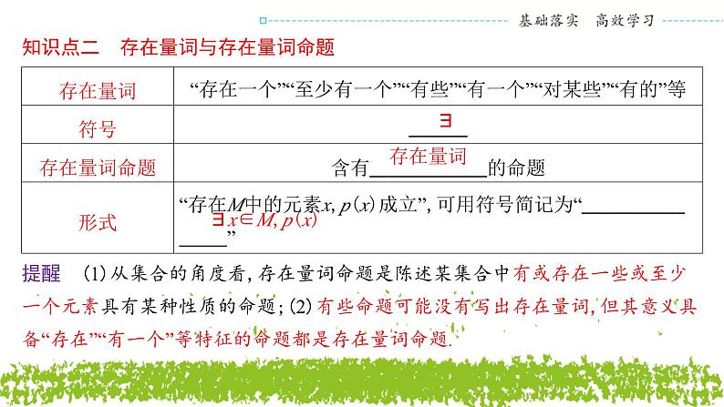 新人教A版 高中数学必修第一册 1.5.1《全称量词与存在量词》课件05
