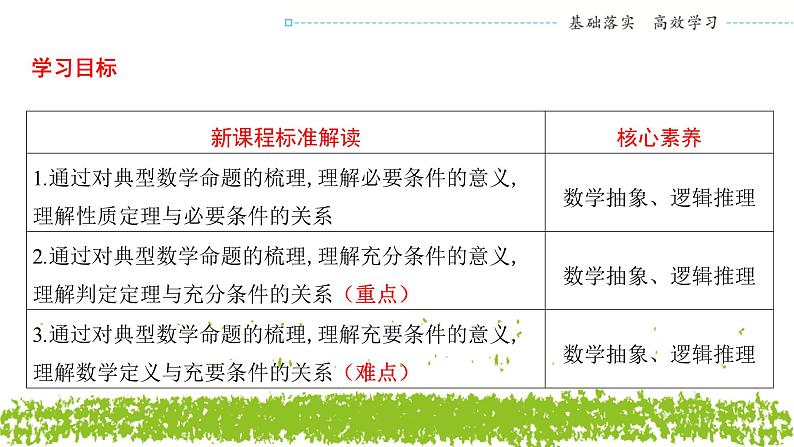 新人教A版 高中数学必修第一册 1.4.1《充分条件与必要条件》课件02