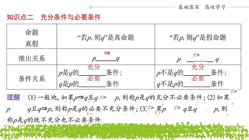 新人教A版 高中数学必修第一册 1.4.1《充分条件与必要条件》课件05