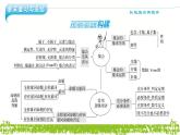 新人教A版 高中數(shù)學必修第一冊 《第一章章末復習與總結(jié)》課件