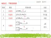 新人教A版 高中數(shù)學必修第一冊 2.1.2《 等式性質(zhì)與不等式性質(zhì)》課件
