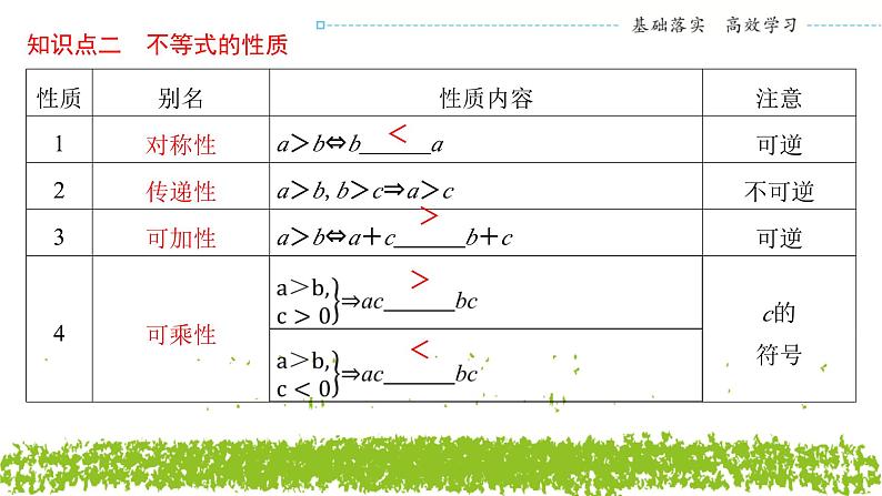 新人教A版 高中数学必修第一册 2.1.2《 等式性质与不等式性质》课件05