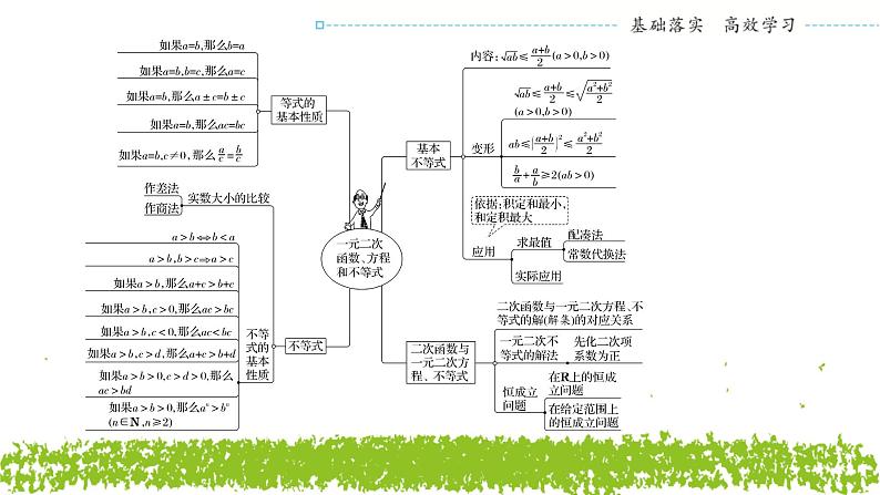 新人教A版 高中数学必修第一册 《第二章章末复习与总结》课件02