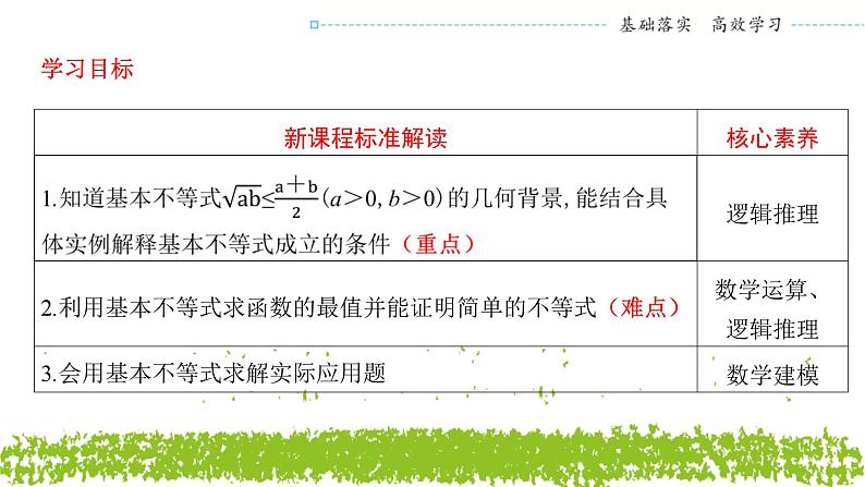 新人教A版 高中数学必修第一册 2.2.1《 基本不等式》课件02