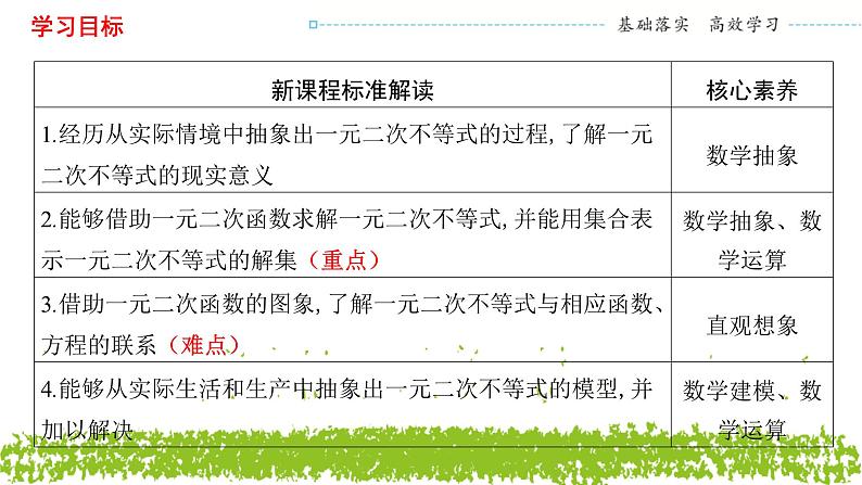 新人教A版 高中数学必修第一册 2.3《 二次函数与一元二次方程、不等式》课件02