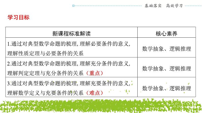 新人教A版 高中数学必修第一册 1.4.2《充要条件》课件02