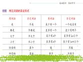新人教A版 高中数学必修第一册 1.5.2《全称量词命题和存在量词命题的否定》课件