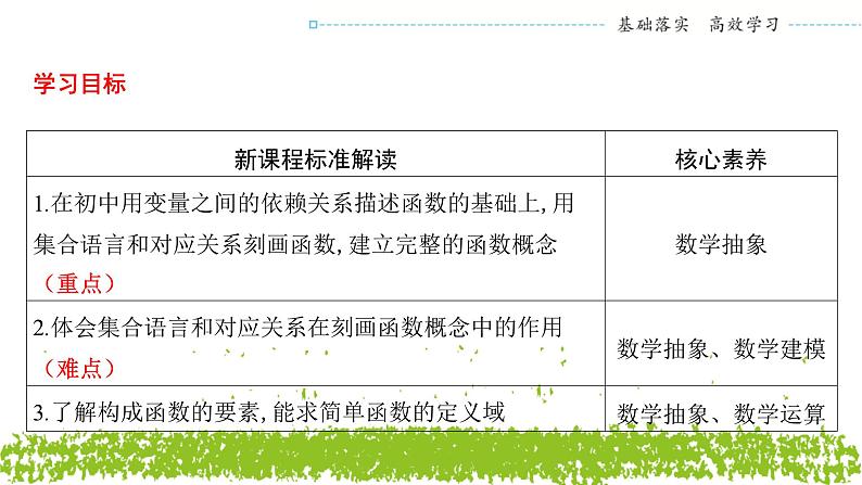 新人教A版 高中数学必修第一册 3.1.1《函数的概念（二）》课件02