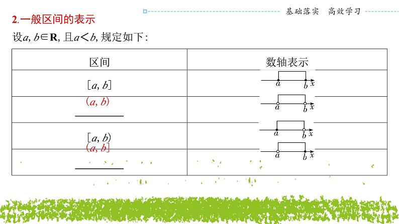 新人教A版 高中数学必修第一册 3.1.1《函数的概念（二）》课件05