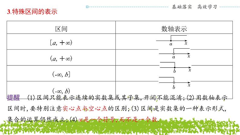 新人教A版 高中数学必修第一册 3.1.1《函数的概念（二）》课件06