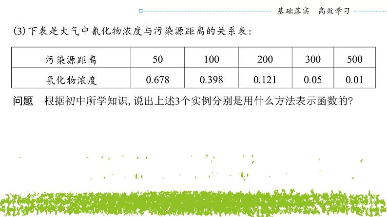 新人教A版 高中数学必修第一册 3.1.2《函数的表示法（一）》课件04