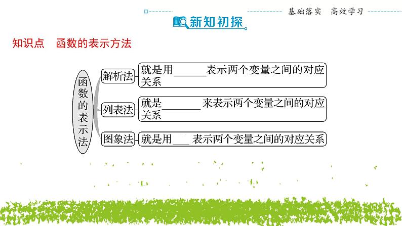 新人教A版 高中数学必修第一册 3.1.2《函数的表示法（一）》课件05